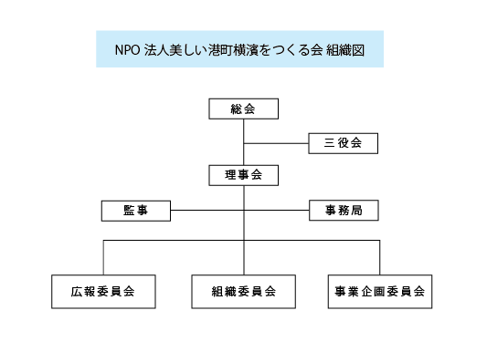 組織図